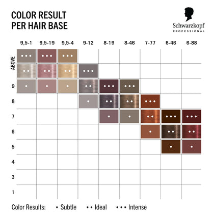 Schwarzkopf Professional CHROMA ID Bonding Color Mask Semi Permanent Mix And Tone Color System Toning Enhancing Refreshing Intense Care Deep Conditioning Shine Vegan Formula 7-77 Bright Copper 300 ml